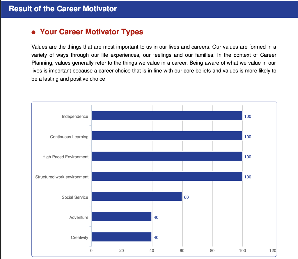 Career